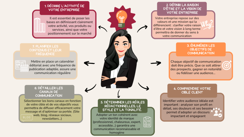 Image d'une rédactrice web entourée de nombreux encadrés contenants du texte et des icones